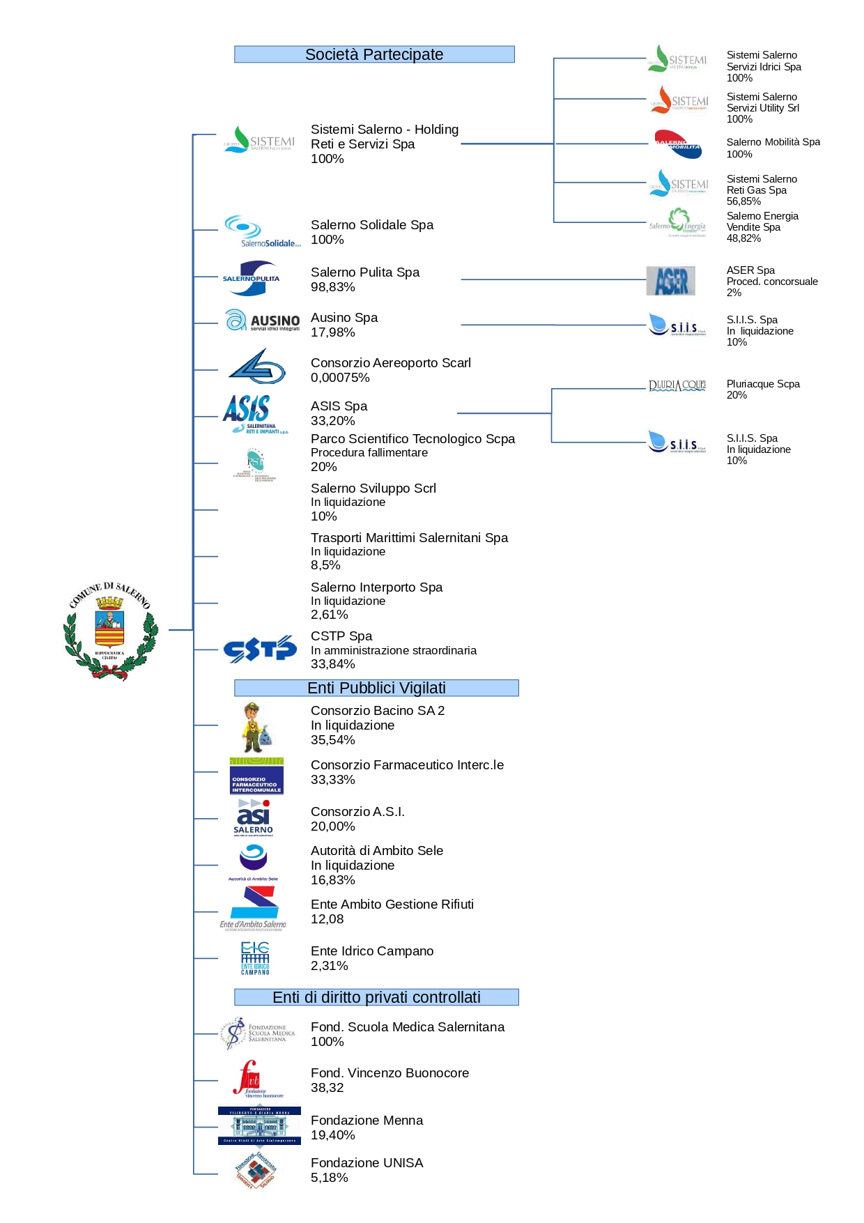 grafico enti controllati 2023